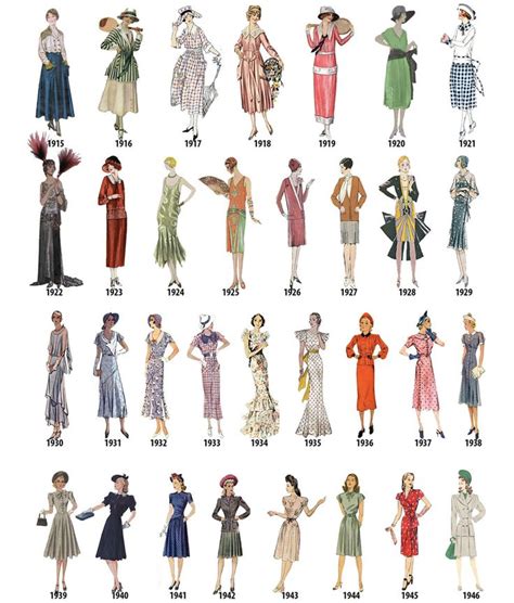 Elizabeth Dunn's Iconic Fashion Statements and Style Evolution