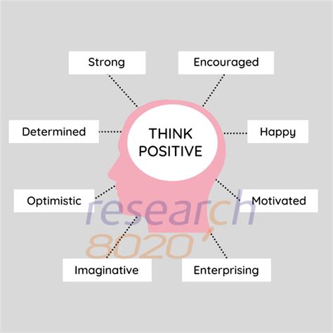 Embrace the Power of Positive Thinking: How Envisioning Can Improve Your Well-being