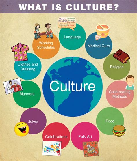 Embracing New Cultures: The Educational Advantages of Exploring Different Societies