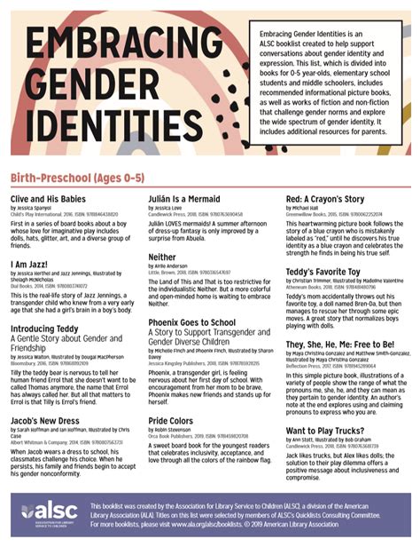 Embracing Non-Binary Identities: Exploring a Multitude of Gender Experiences