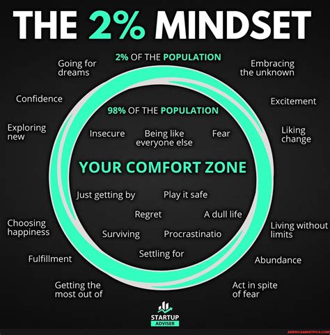 Embracing the Unknown: Exploring the Excitement outside Your Comfort Zone