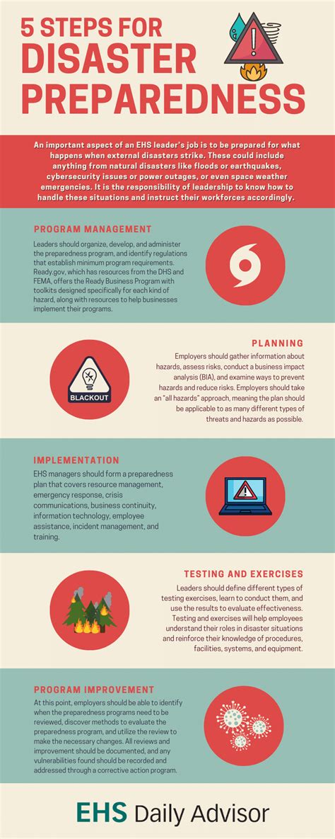 Emergency Preparedness: Steps to Take in Case of Unexpected Events or Natural Calamities