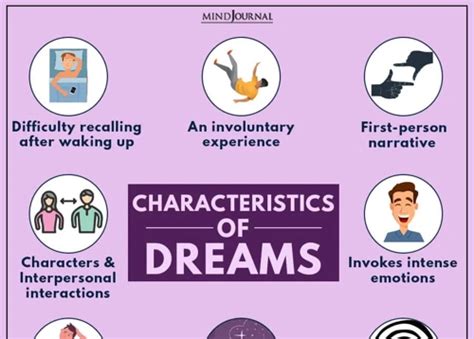 Emotional Impact: Exploring the Relationship between Dreams and Feelings