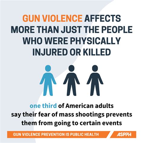 Emotional Reactions: How Dreams of Observing Gun Violence Affect Our Daily Lives?