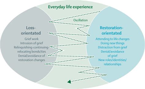 Emotional Residue: Examining the Impact of Grief and Loss in Dreams Involving Funerals