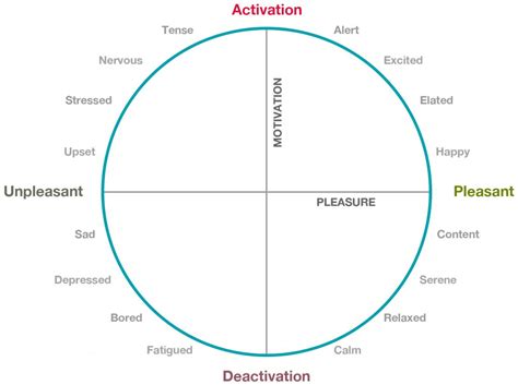 Emotional Response: Exploring Dream Reactions