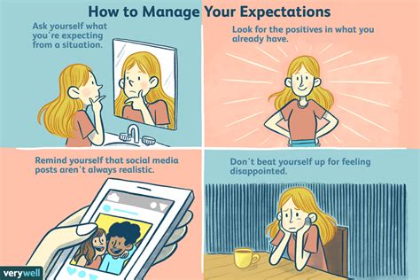 Emotions versus Reality: Managing Your Expectations