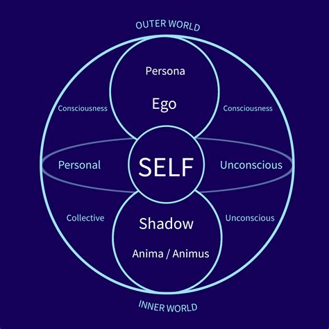 Empowering Individuals through Self-discovery: The Potential of Dream Analysis