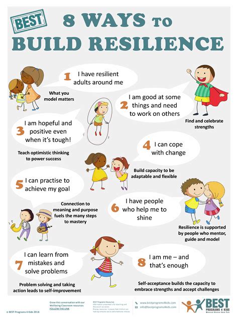 Empowering Your Child: Strategies for Building Resilience and Confidence