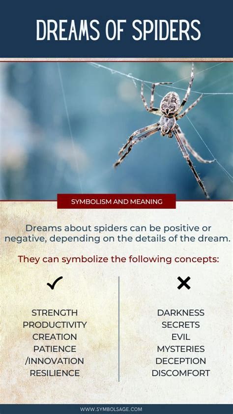 Empowering Your Inner Strength: Tarantula Spider Dreams as Symbols of Resilience