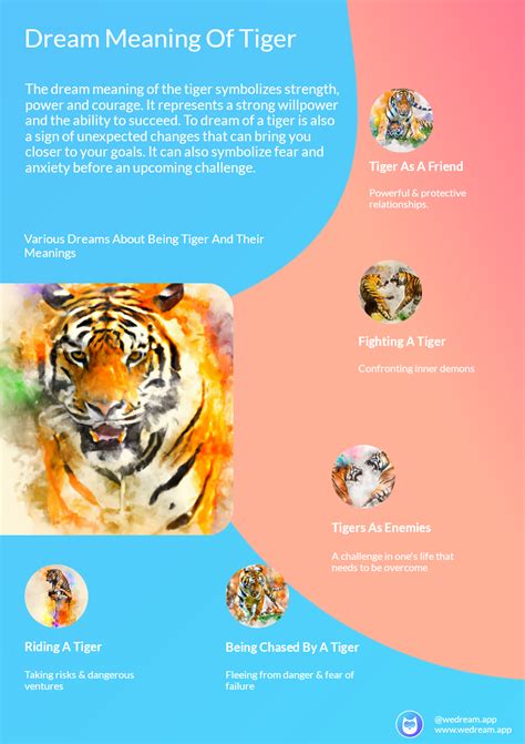 Encountering Transformation: Exploring the Symbolic Connection Between Tigers and Change in Dream Swimming