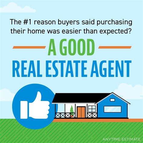 Engaging with Real Estate Agents: Uncovering the Inside Scoop