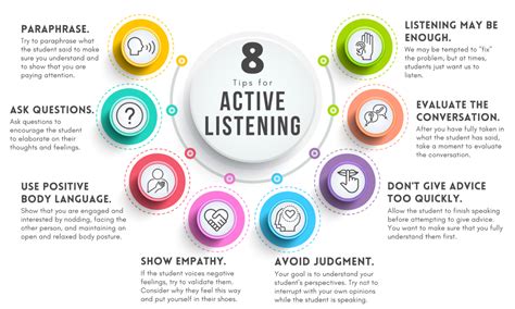 Enhance Human Connections through Active Listening