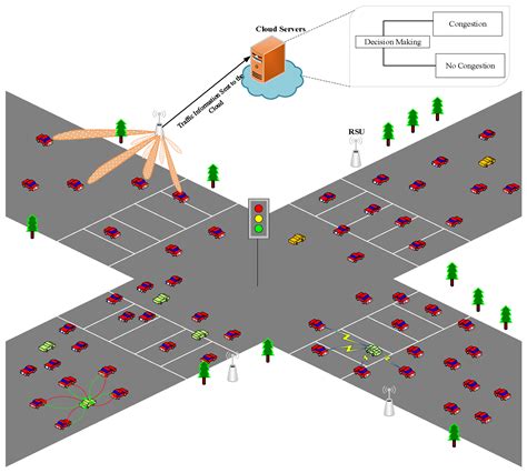 Enhanced Efficiency: Streamlining Traffic Flow and Alleviating Congestion