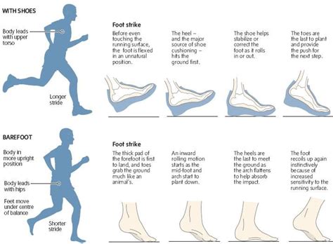 Enhancing Balance and Stability: The Biomechanics of Going Shoeless While Jogging