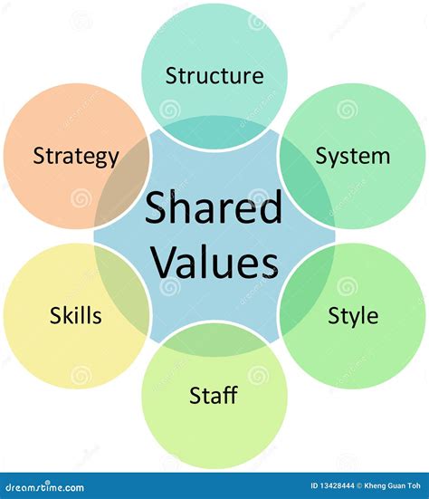 Enhancing Compatibility and Shared Values