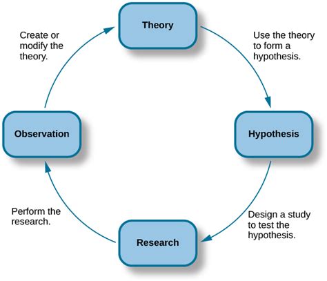 Enhancing Comprehension: Scientific Approaches to the Analysis of Dreams