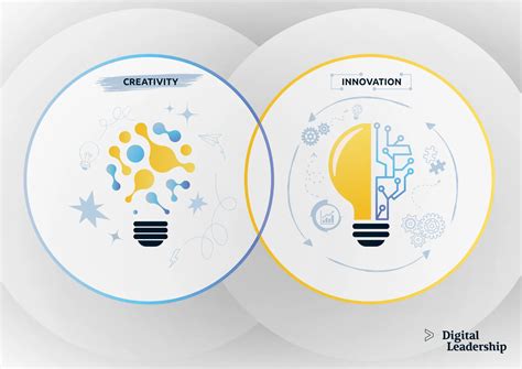 Enhancing Creativity and Innovation