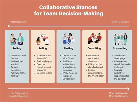 Enhancing Decision-Making: Leveraging the Collective Wisdom of the Team