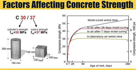 Enhancing Foot Strength: Concrete as a Natural Exercise Surface