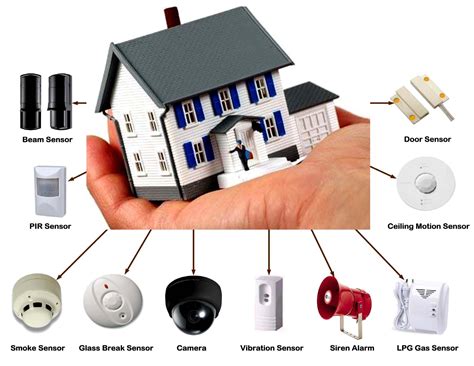 Enhancing Home Protection with a Security Alarm System