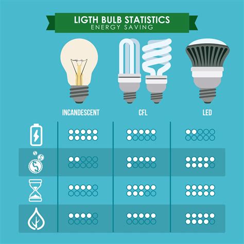 Enhancing Lighting for Improved Efficiency