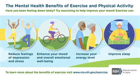 Enhancing Mental Wellbeing through Physical Exercise