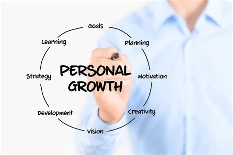 Enhancing Personal Growth and Advancement