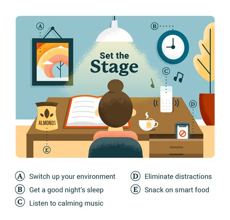 Enhancing Preparedness through Effective Study Techniques