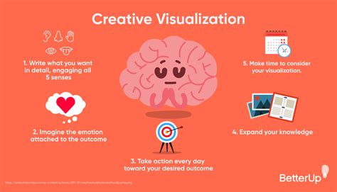 Enhancing Productivity and Performance: Effective Techniques and Strategies for Utilizing Visualization Tools