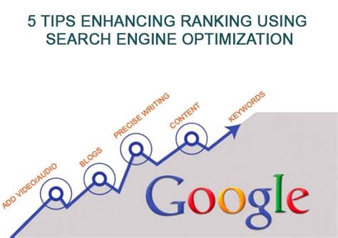 Enhancing Search Engine Performance through On-Page Element Optimization