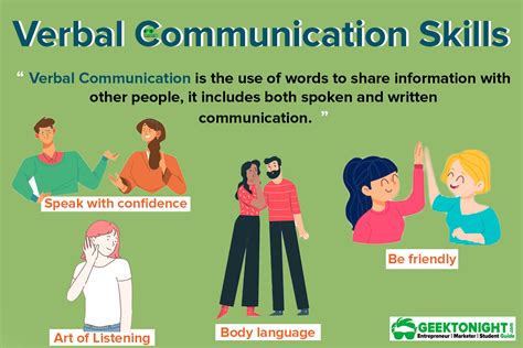 Enhancing Verbal Communication Skills