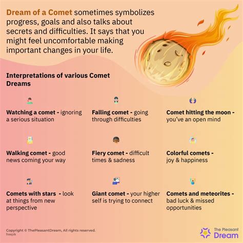 Enhancing Your Connection with the Profound Insights of Comet Dreams