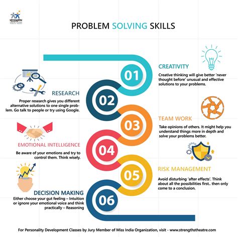 Enhancing problem-solving abilities through analysis of nocturnal visions