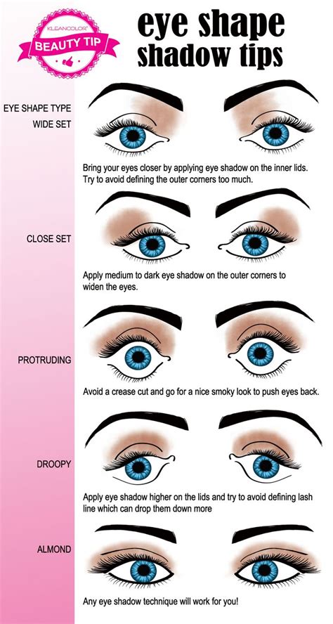 Enhancing the Shape of Your Eyes Using Eyeshadow