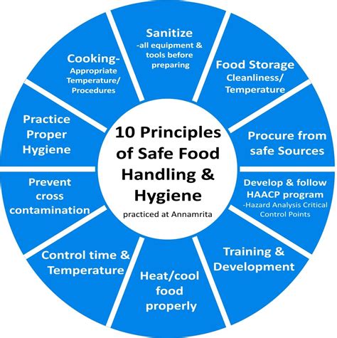 Ensuring Quality Assurance: Food Safety and Hygiene