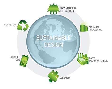 Environmental Impact and Sustainability