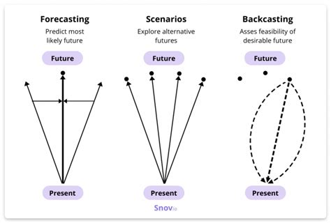 Envisioning What Lies Ahead: Forecasting Insights from the Slumber of a Precious Infant