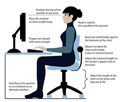 Ergonomics: The Key to Sitting Comfortably