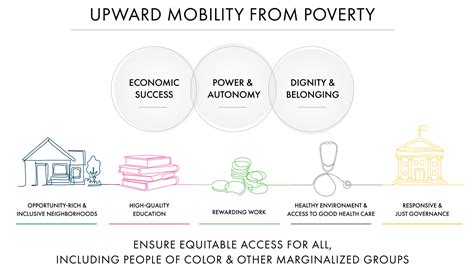 Escaping the Grasp of Poverty: A Pathway to Upward Mobility