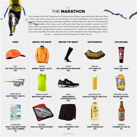 Essential Gear: What You Need for Successful Marathon Running