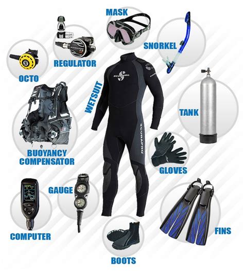 Essential Gear for Your Underwater Adventure