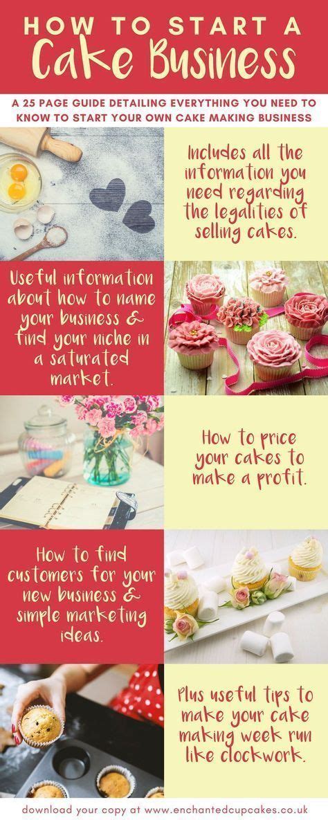 Essential Steps to Launch Your Own Cake Enterprise