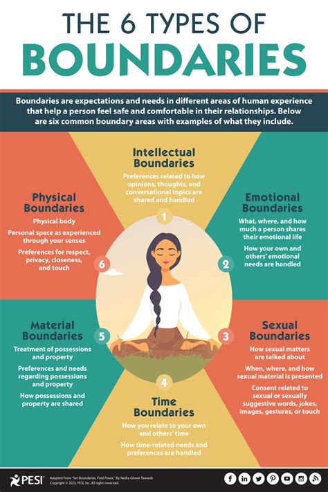 Establishing Clear Guidelines and boundaries: Importance of Defining Rules for a Harmonious Coexistence