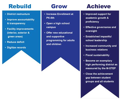 Establishing a Solid Foundation for Academic Excellence: Effective Approaches for Achieving Educational Goals