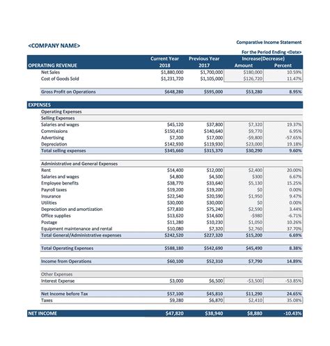 Estimated Financial Standing and Earnings