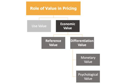 Estimating Alanna Kennedy's Financial Value: Determining Her Monetary Worth