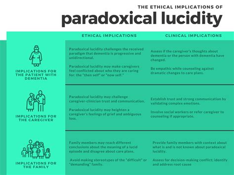 Ethical Considerations in the Realm of Lucidity: Navigating the Boundaries between Reality and Imagination