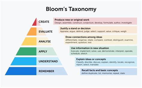 Evaluating Charlotte Bloom's Financial Value