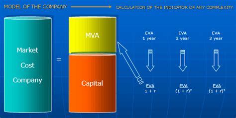 Evaluating Eva Kent's Financial Success